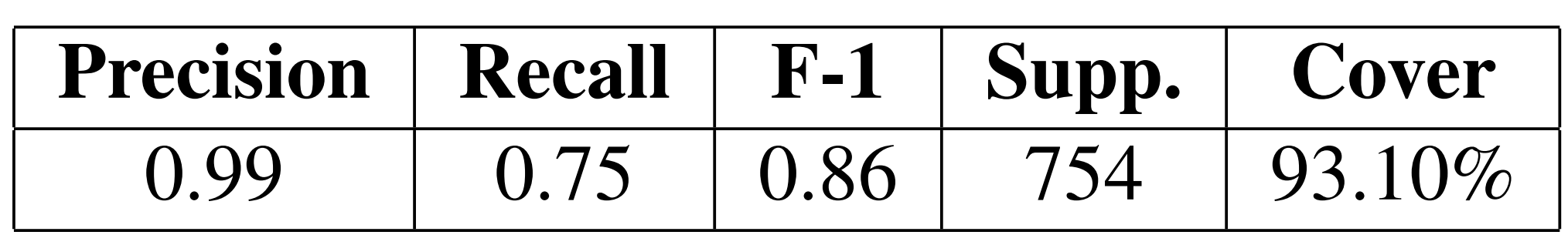 Results of the domain-dependent approach